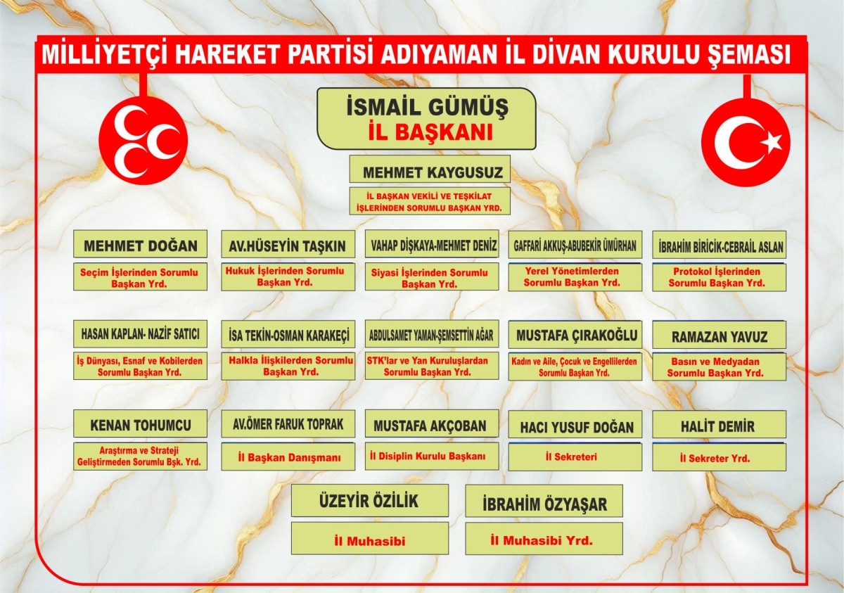 MHP Adıyaman İl Divan Kurulu Listesi Açıklandı